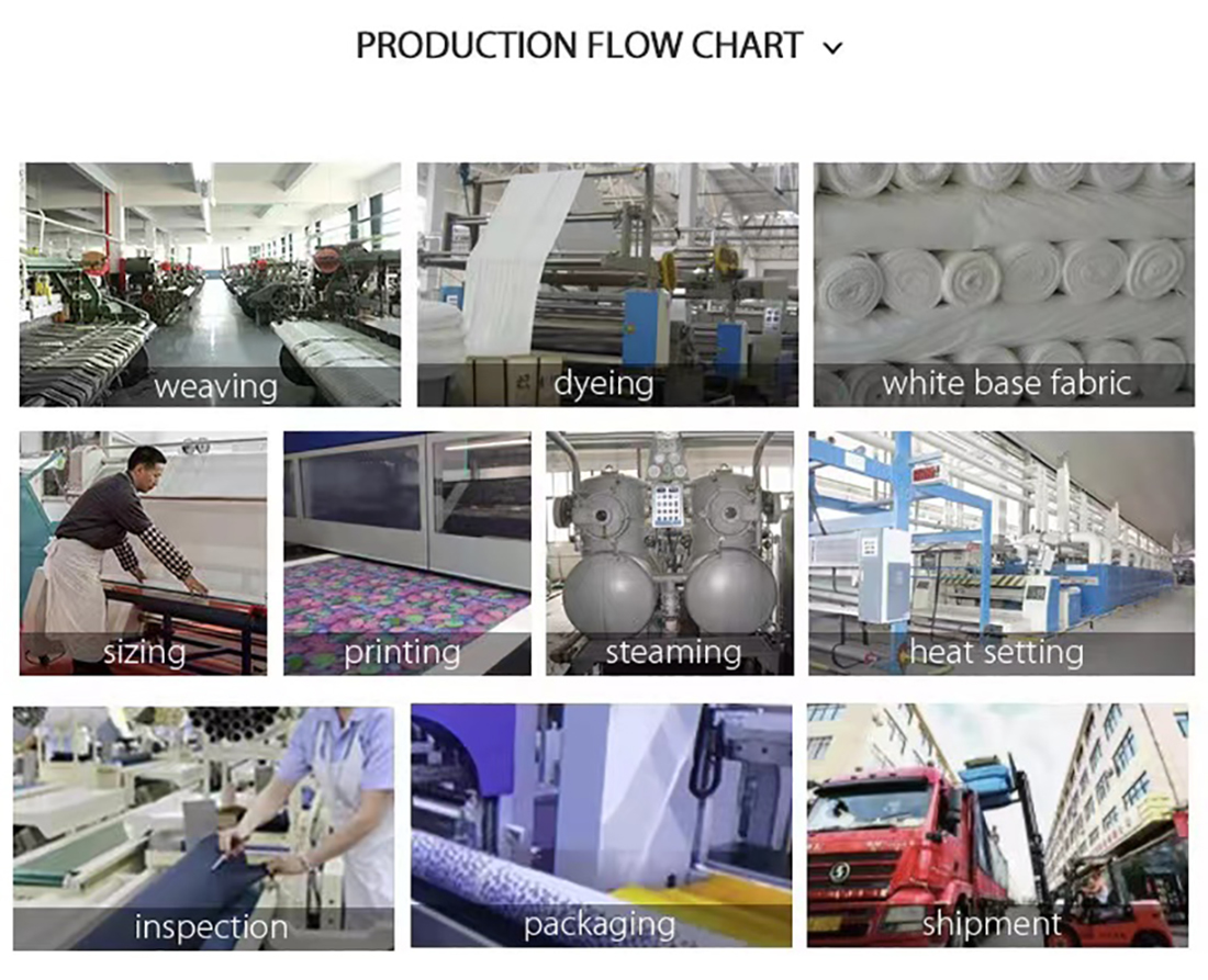 PRODUCTION FLOW CHART